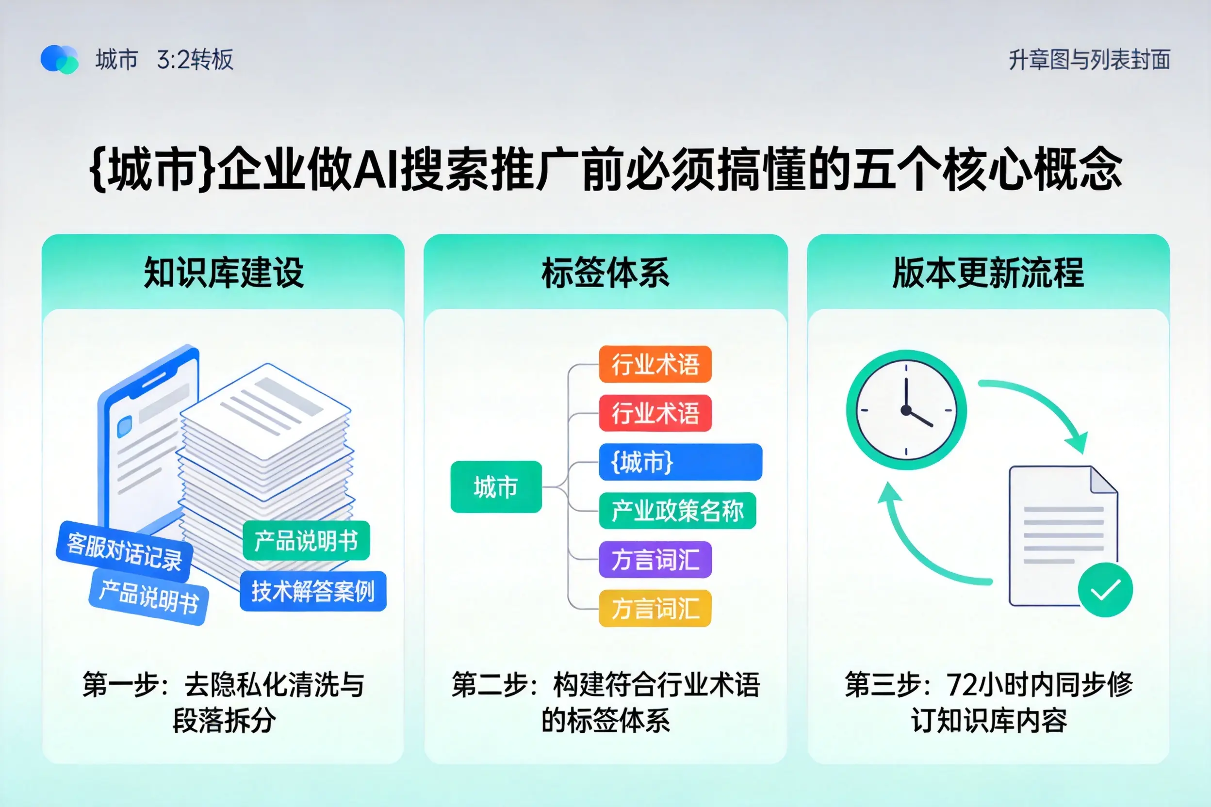 太白企业做AI搜索推广前必须搞懂的五个核心概念